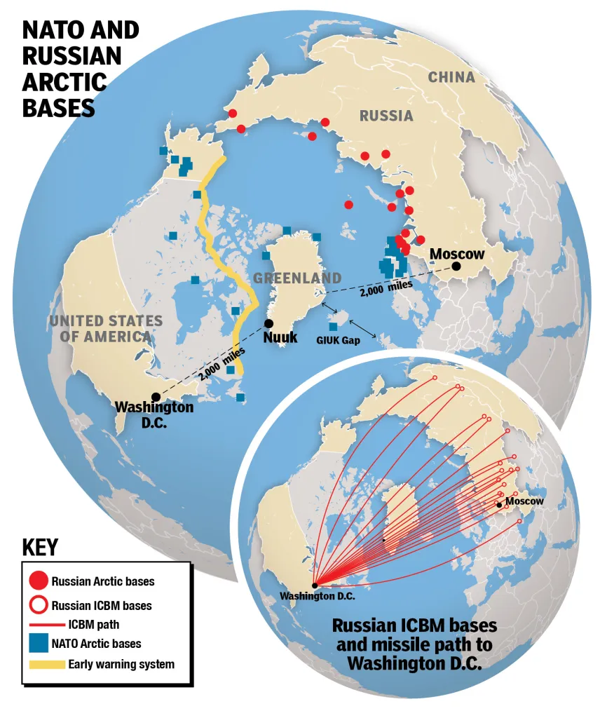 A diagram consisting of NATO and Russian Arctic bases