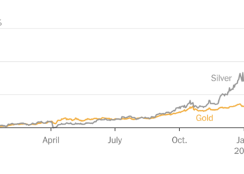 Silver Prices Are Surging Even Faster Than Gold