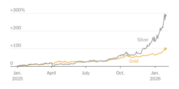 Silver Prices Are Surging Even Faster Than Gold