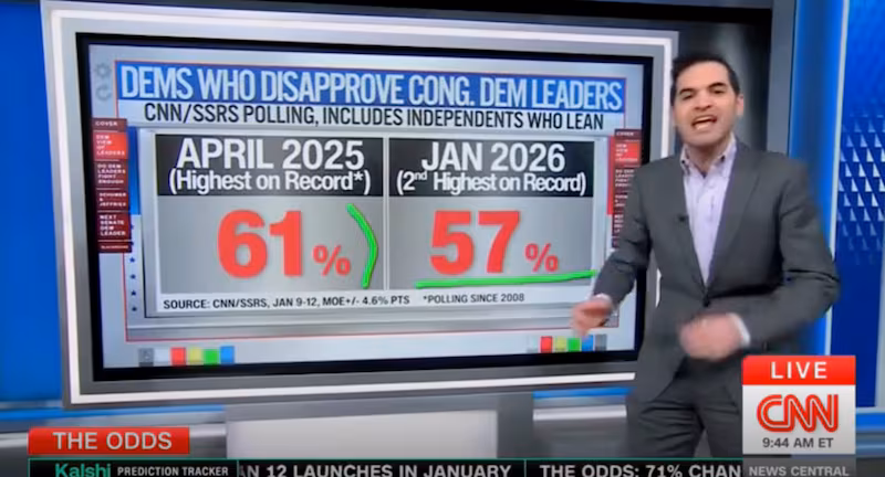Harry Enten on Democrats' historic unpopularity.