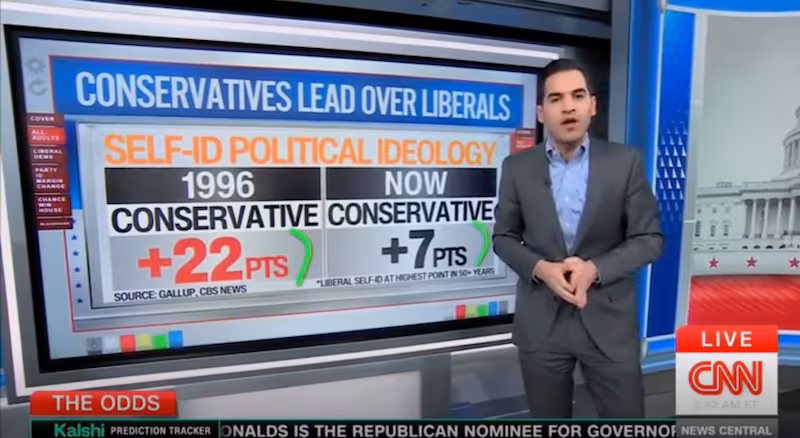 Harry Enten on conservatives and liberals in America