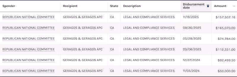 These are the Federal Election Commission records showing the hundreds of thousands of dollars the RNC has disbursed to Geragos & Geragos, Mark Geragos' legal firm while he represented LaCivita.