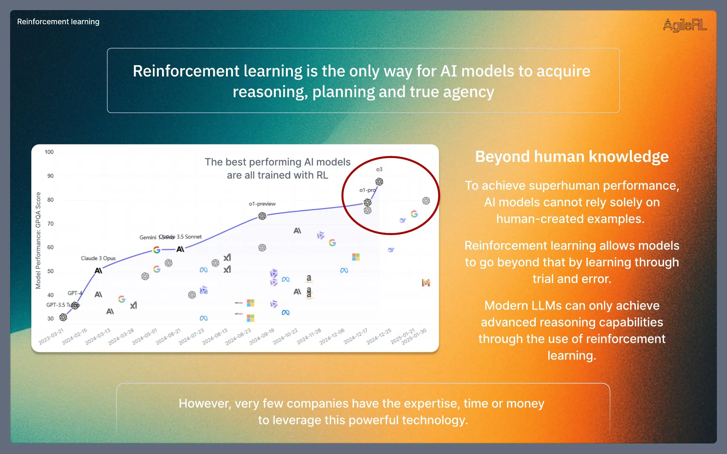 AgileRL funding pitch deck