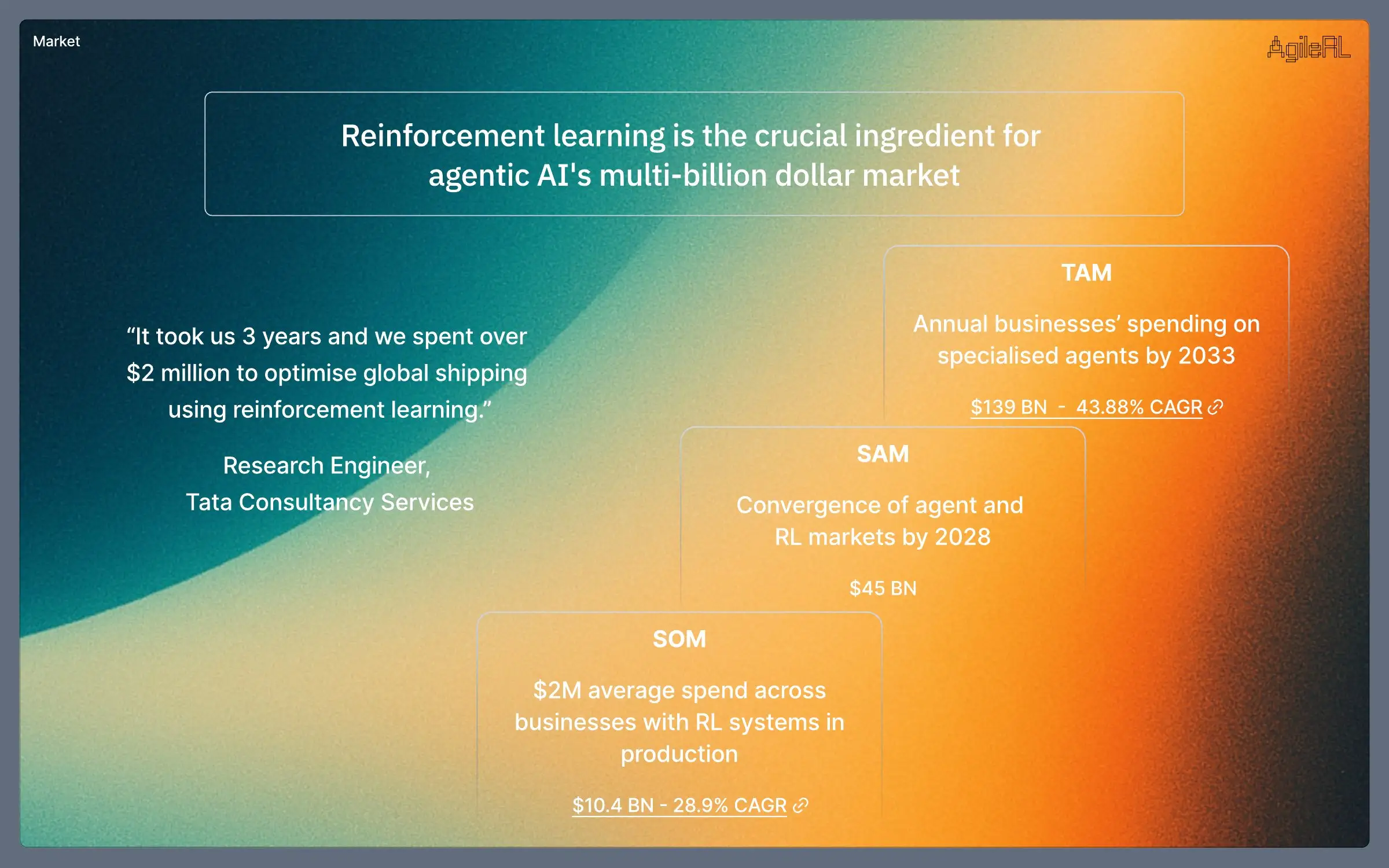AgileRL funding pitch deck