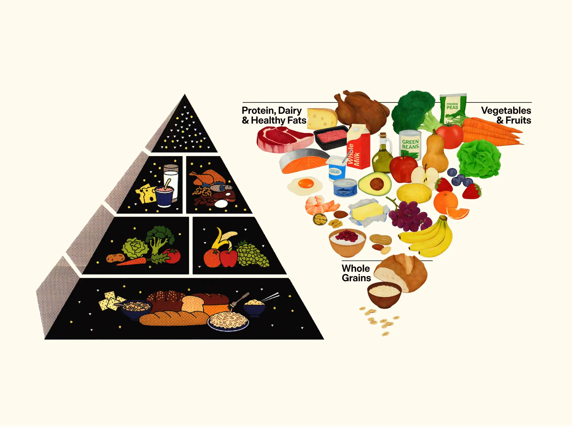 RFK Jr's 'New Pyramid' side by side the old food pyramids