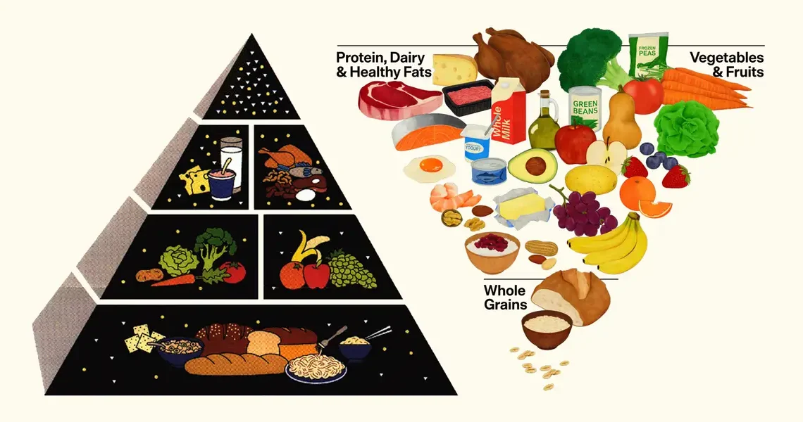 The old food pyramid vs. RFK Jr’s ‘New Pyramid’: See how the guidelines have evolved over time