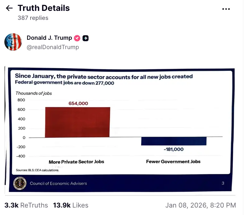 A screenshot of a chart posted by President Trump