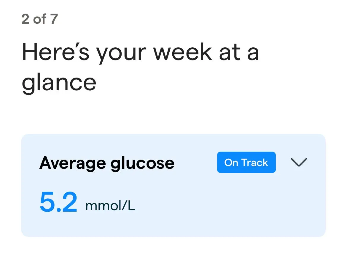 A screenshot that says Kim Schewitz's average glucose is 5.2 mmol/L