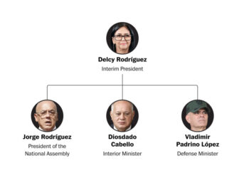 Venezuelan politics are a ‘blood sport.’ The U.S. is entering the ring.