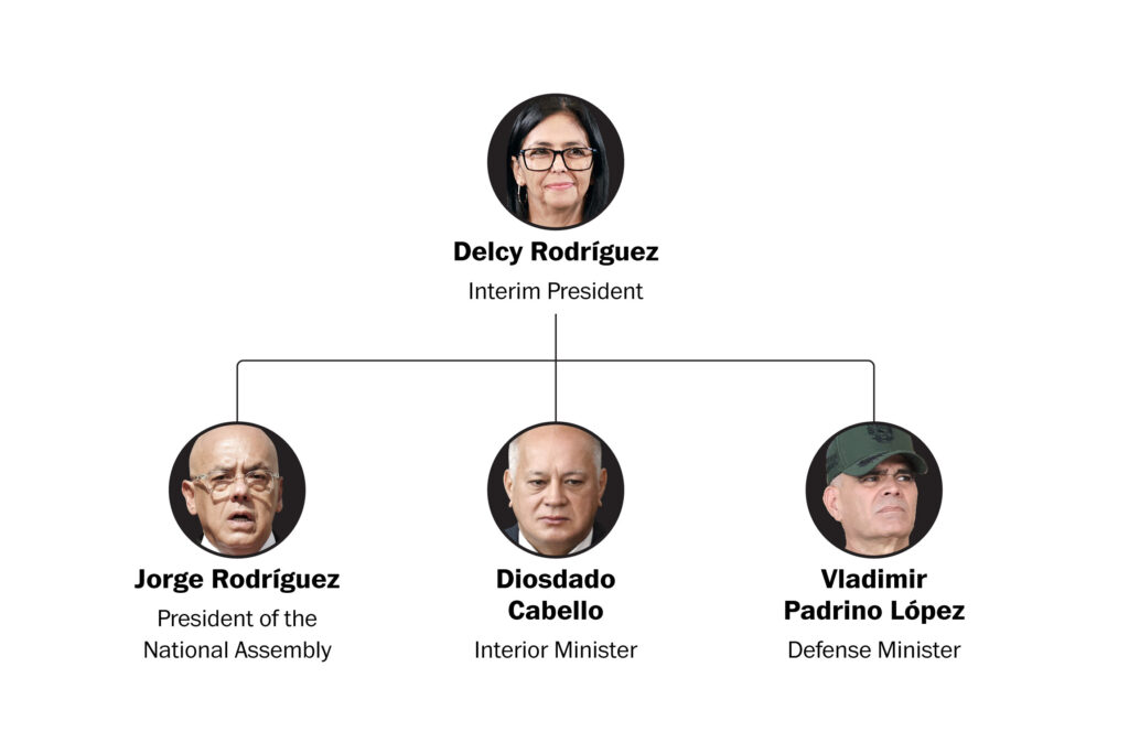 Venezuelan politics are a ‘blood sport.’ The U.S. is entering the ring.