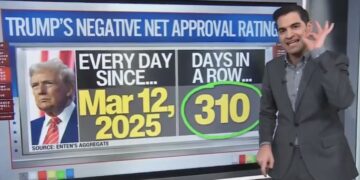 CNN Data Guru Reveals Trump Is ‘Underwater’ Everywhere It Counts