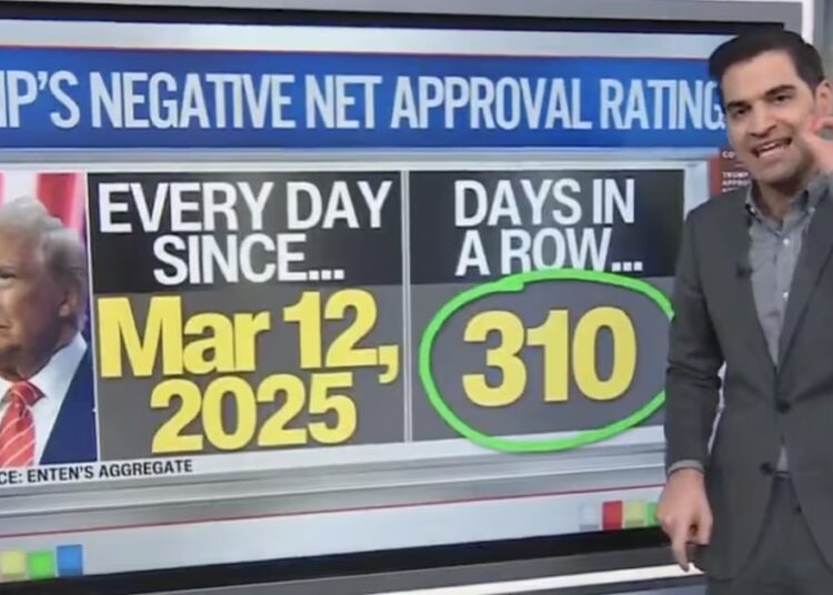 CNN Data Guru Reveals Trump Is ‘Underwater’ Everywhere It Counts