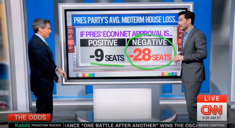 Enten reveals historical precedent for the midterms.