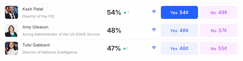 The acting administrator of DOGE, which is a shell of itself since Elon Musk had his explosive breakup with President Donald Trump over the summer, is listed as having the second-highest odds of leaving the Trump administration on Kalshi—but she is rarely discussed as a major member of MAGA 2.0.