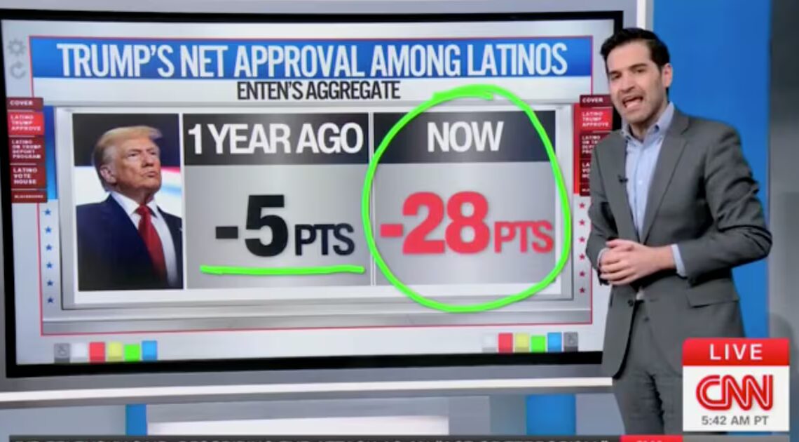CNN Data Guru Stunned by Trump’s Freefall With Key Demographic