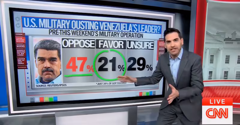 A Reuters poll found that even Republicans opposed military action in Venezuela.
