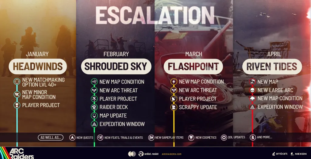 Arc Raiders Road Map 2026