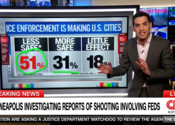 CNN reporter loses it after eye-popping poll is released: ‘Gives the game away!’