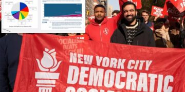 Democratic Socialists of America link to Chinese Communist Party causes internal strife: ‘Isn’t what I signed up for’