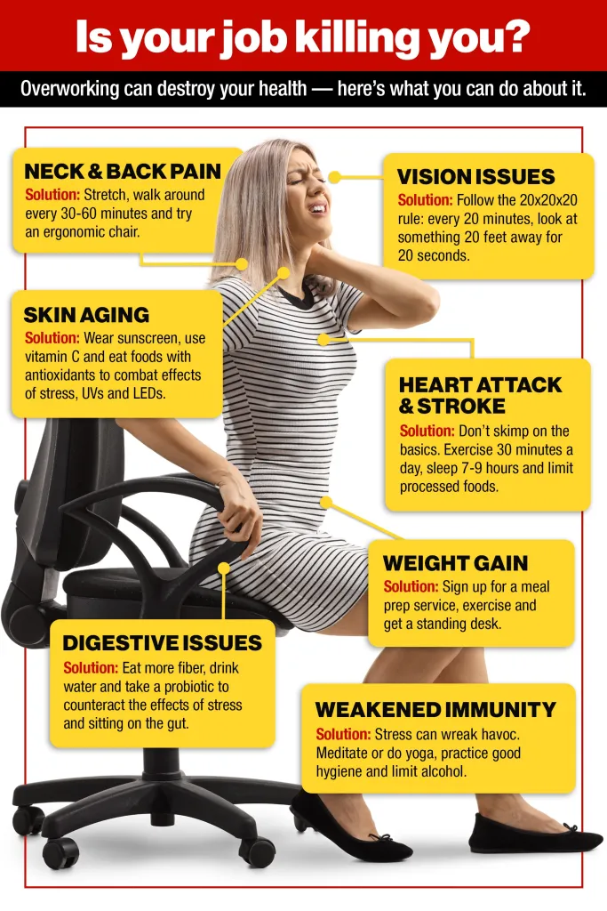 Infographic showing a woman experiencing neck and back pain from sitting at a desk, with text boxes detailing how overworking can destroy health and solutions to prevent it.