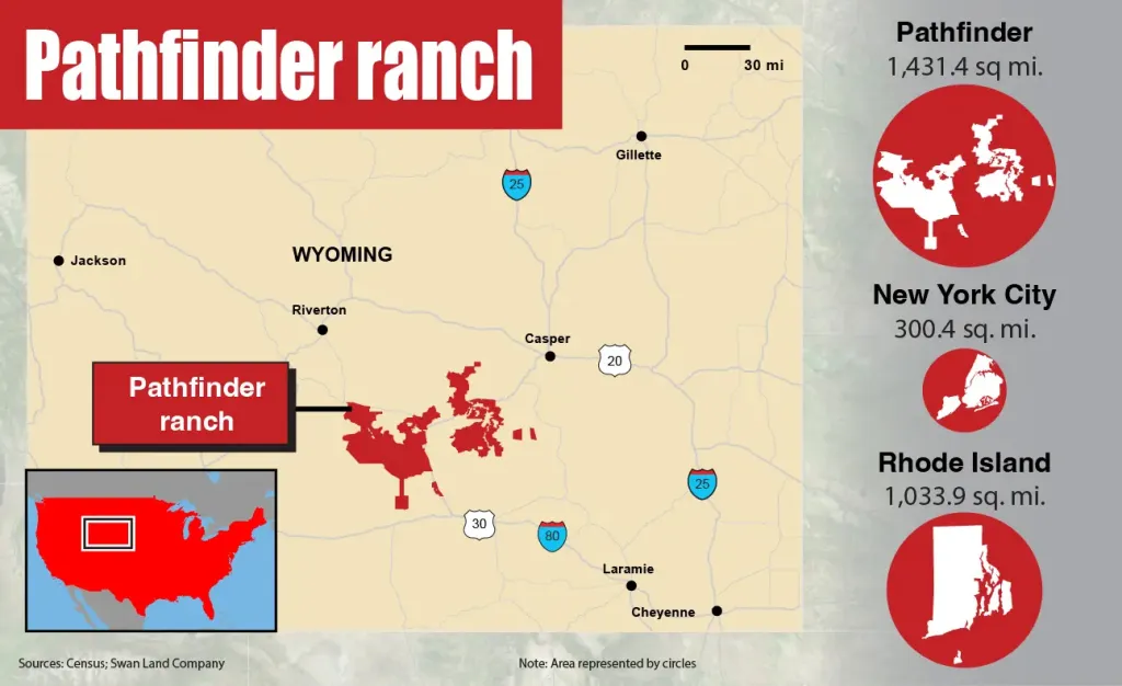 Pathfinder Ranches is four-times larger than New York City and bigger than the state of Rhode Island.