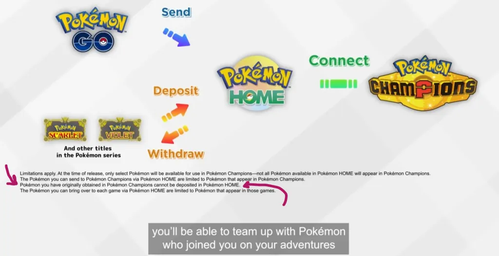 Pokémon HOME Transfer Chart 2025