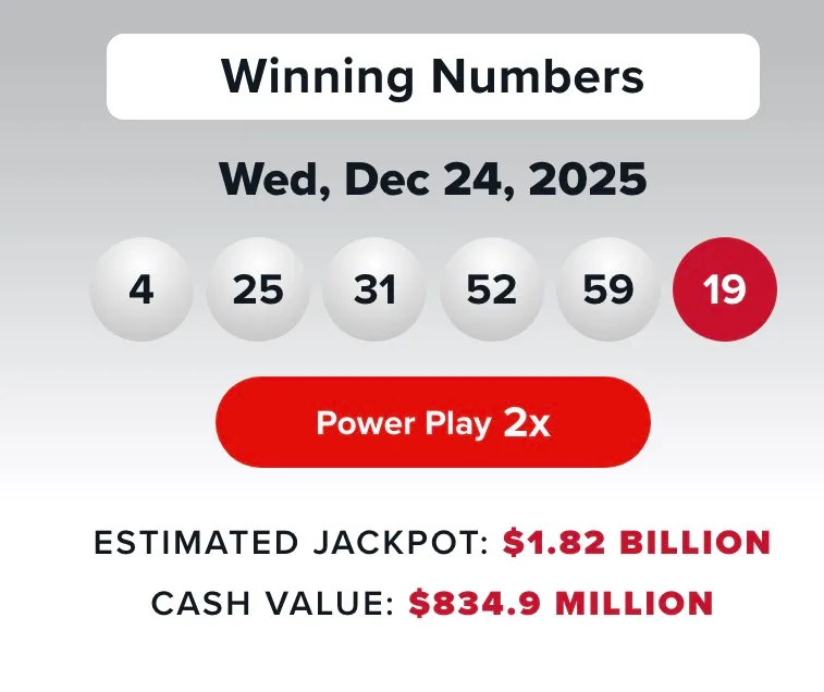 The winning numbers for the $1.8 billion jackpot were 4, 25, 31, 52, 59 and the Powerball 19.