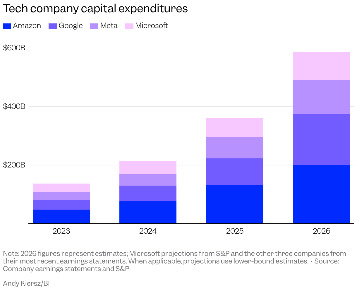 Stacked column chart