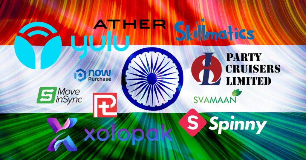 India’s Fastest-Growing Companies of 2026