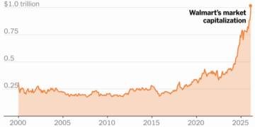 Walmart Joins Tech Giants With $1 Trillion Market Valuation