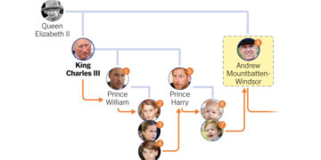 How Britain Could Remove Andrew From the Royal Line of Succession