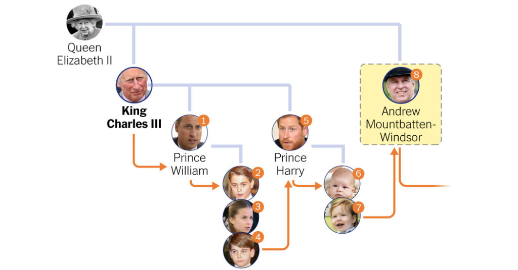 How Britain Could Remove Andrew From the Royal Line of Succession