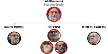 Diagramming the Blows to Iran’s Leadership