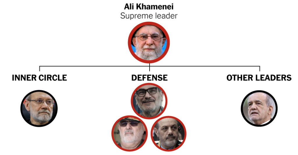 Diagramming the Blows to Iran’s Leadership