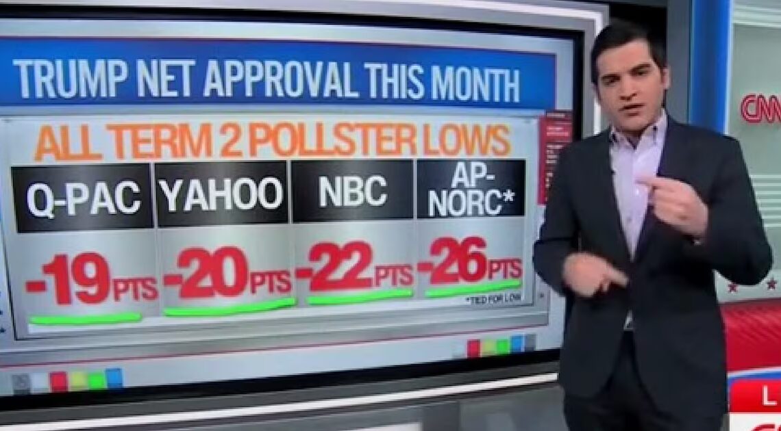 CNN Polling Guru Blown Away by Trump’s Disastrous New Lows