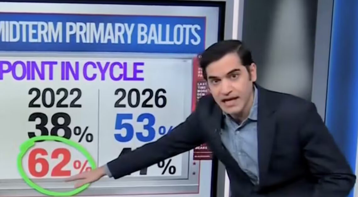 Massive Shift in Red State Leaves CNN Data Guru ‘Mind Blown’