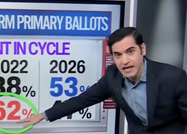 Massive Shift in Red State Leaves CNN Data Guru ‘Mind Blown’