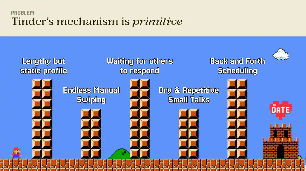 AI Social Agent Network
TECH INNO
AI AGENTS TURNED STATIC PROFILES ALIVE