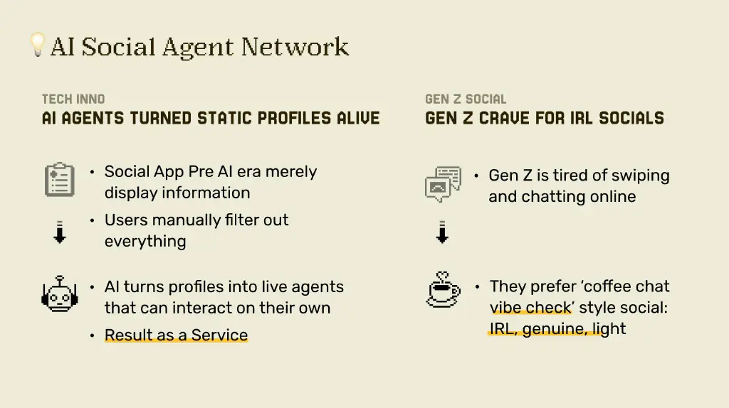 AI Social Agent Network
TECH INNO
AI AGENTS TURNED STATIC PROFILES ALIVE