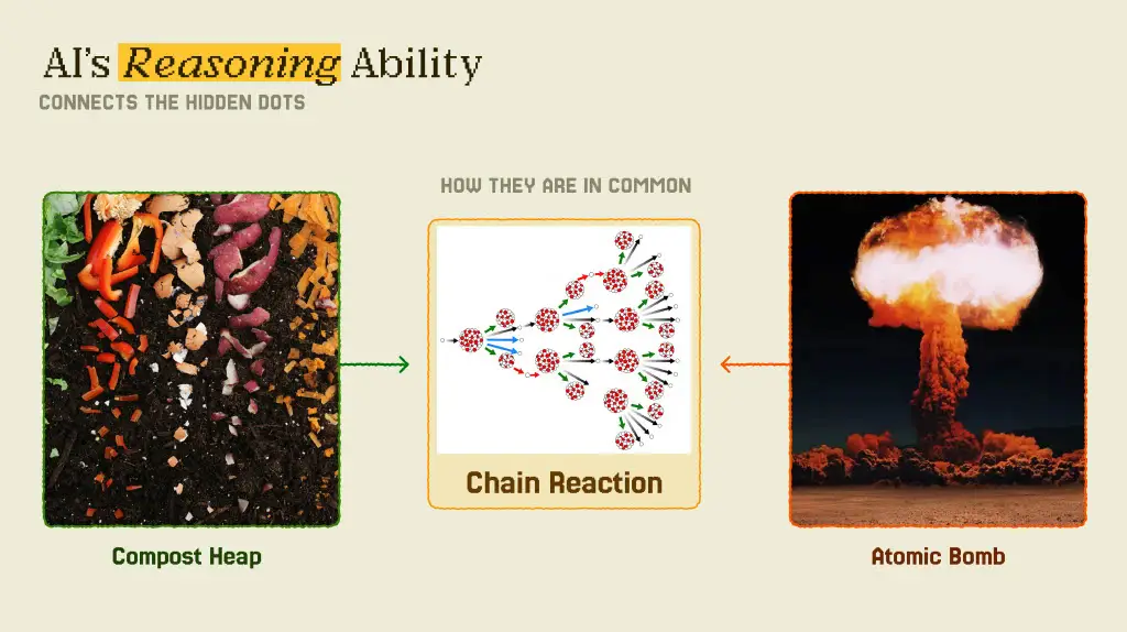 Feedback → More & Better Dates