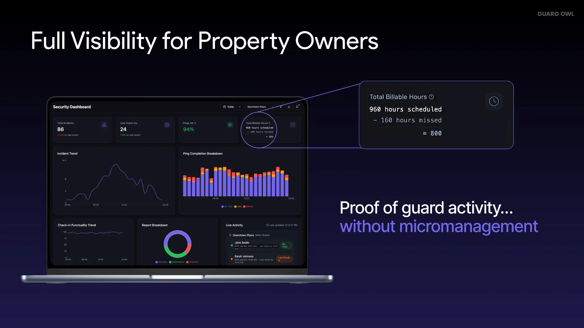 A slide in Guard Owl's pitch deck