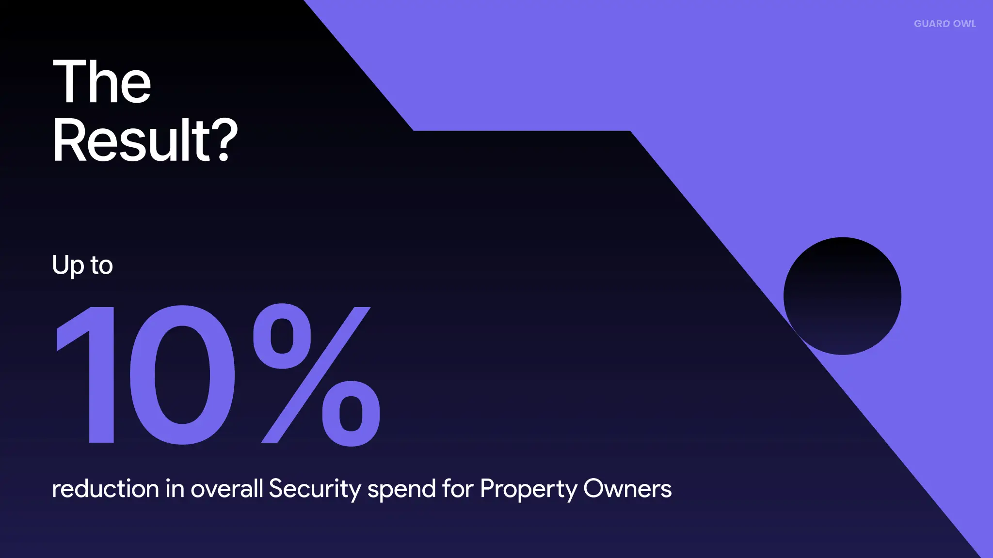 A slide in Guard Owl's pitch deck