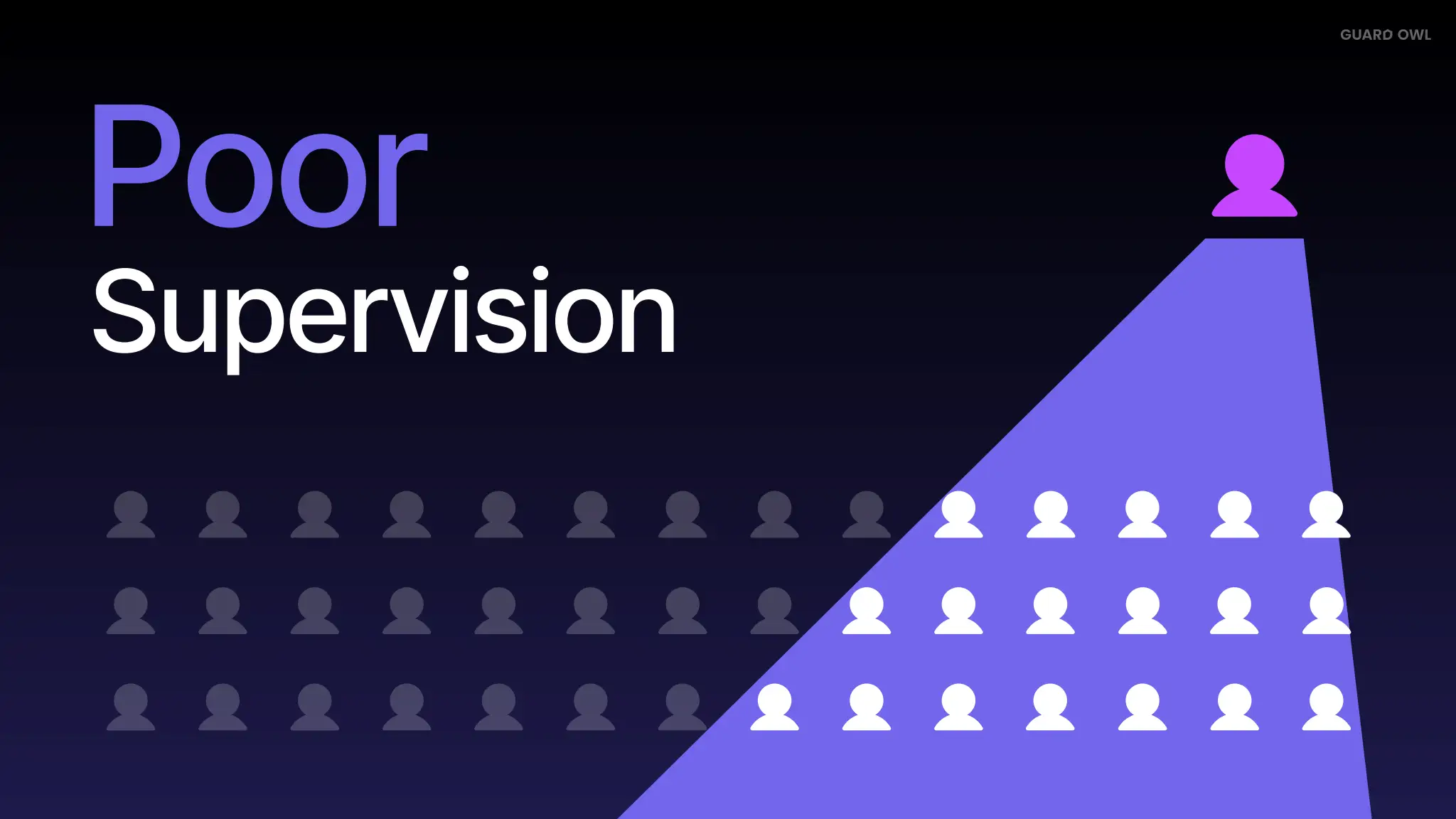 A slide in Guard Owl's pitch deck