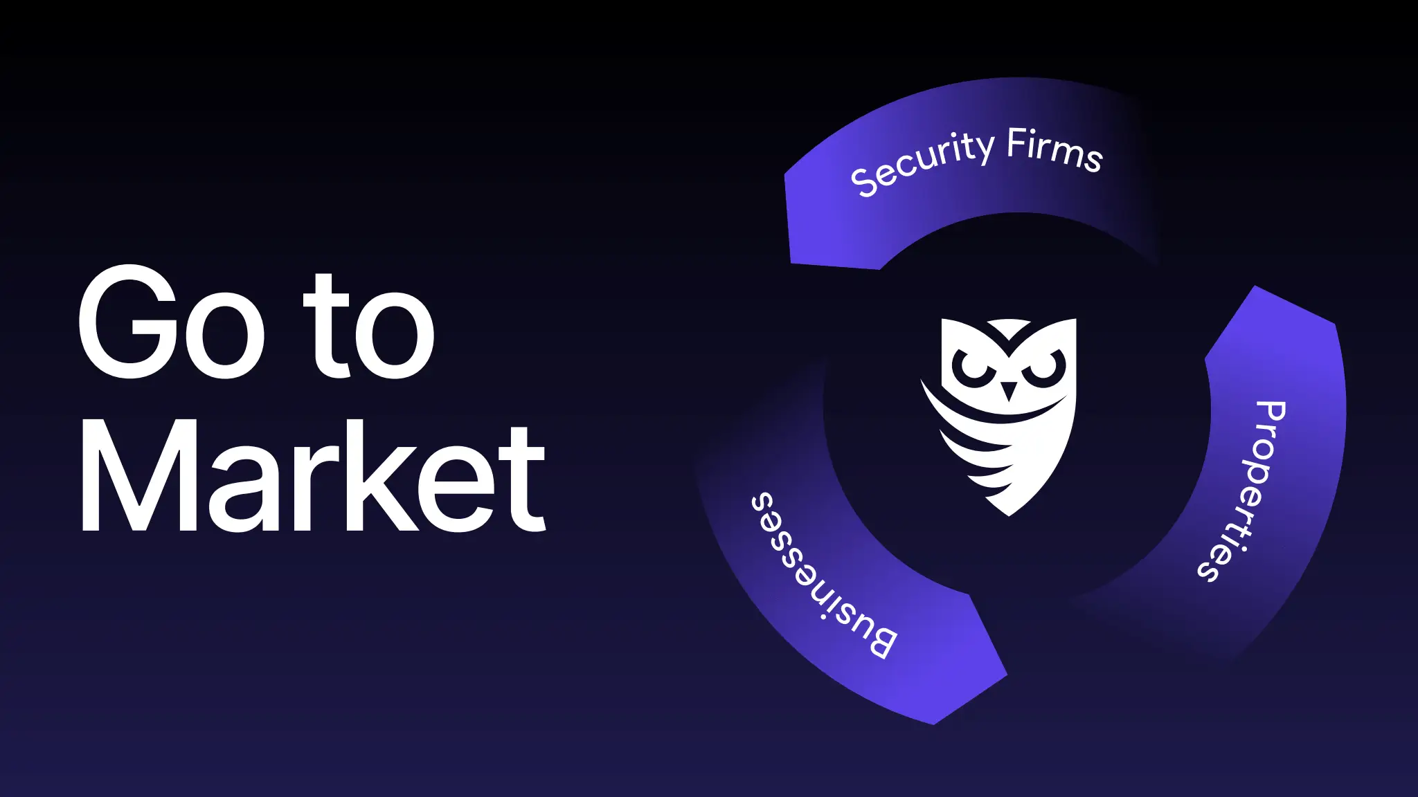 A slide in Guard Owl's pitch deck