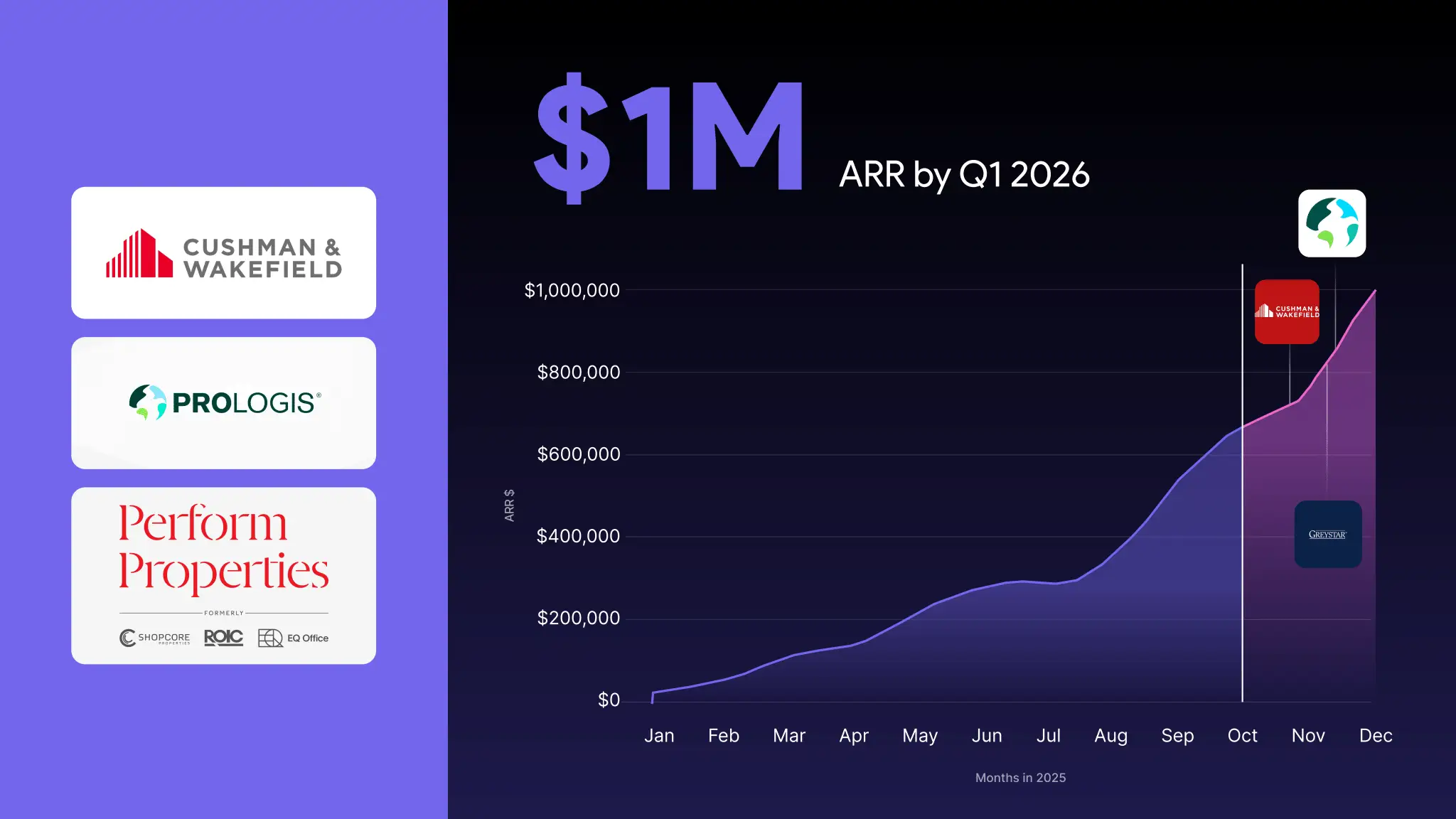 A slide in Guard Owl's pitch deck