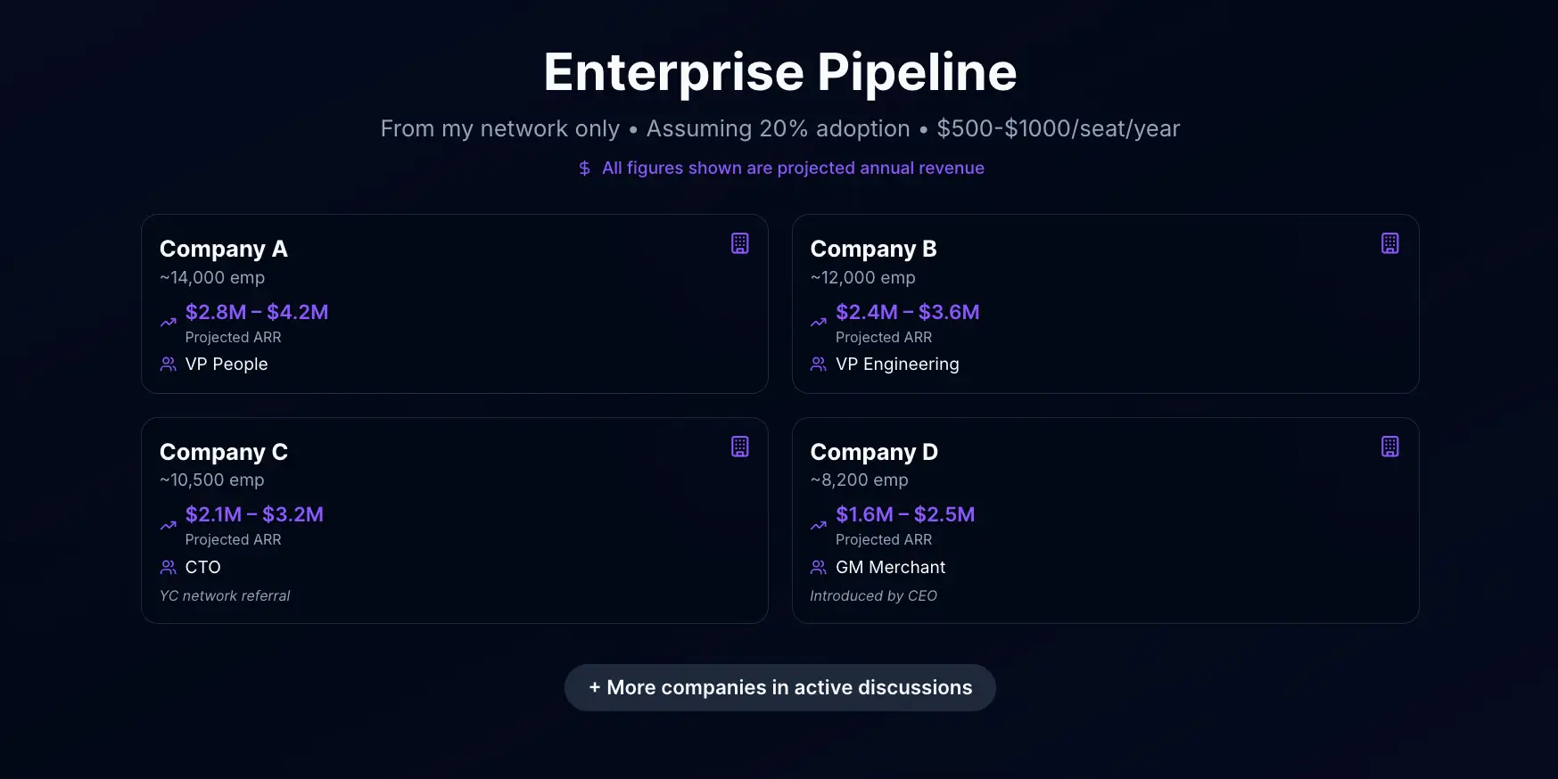 Enterprise Pipeline