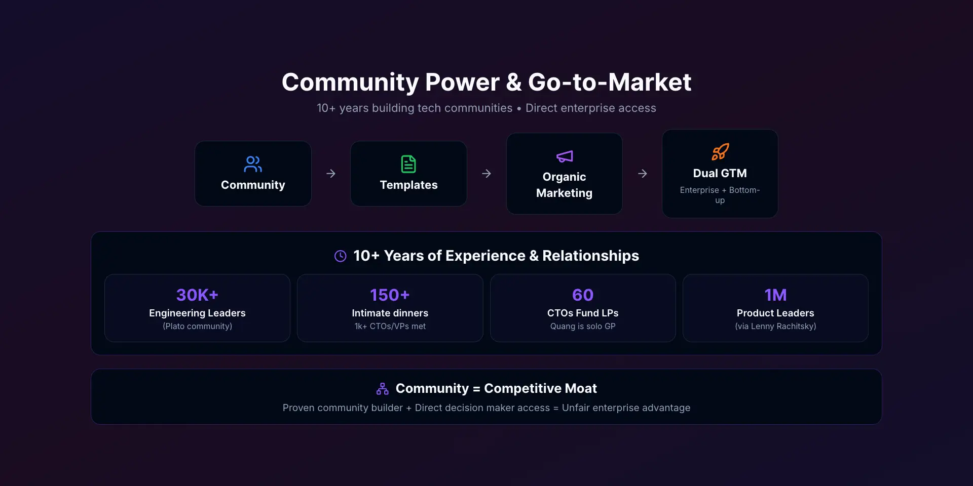 Community Power & Go-to-Market