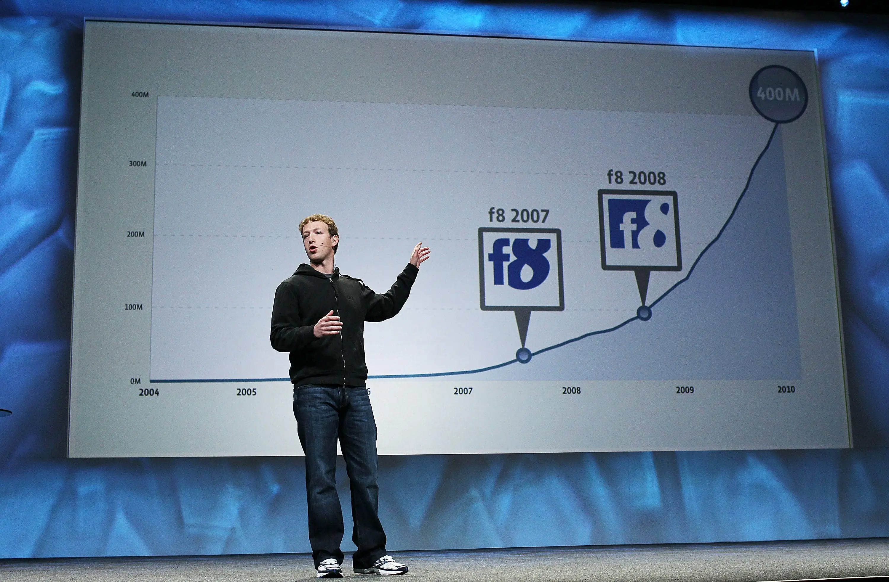 Facebook founder and CEO Mark Zuckerberg points to a presentation with a graph of Facebook's growth behind him.