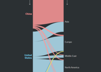 What’s Going On in This Graph? | March 4, 2026