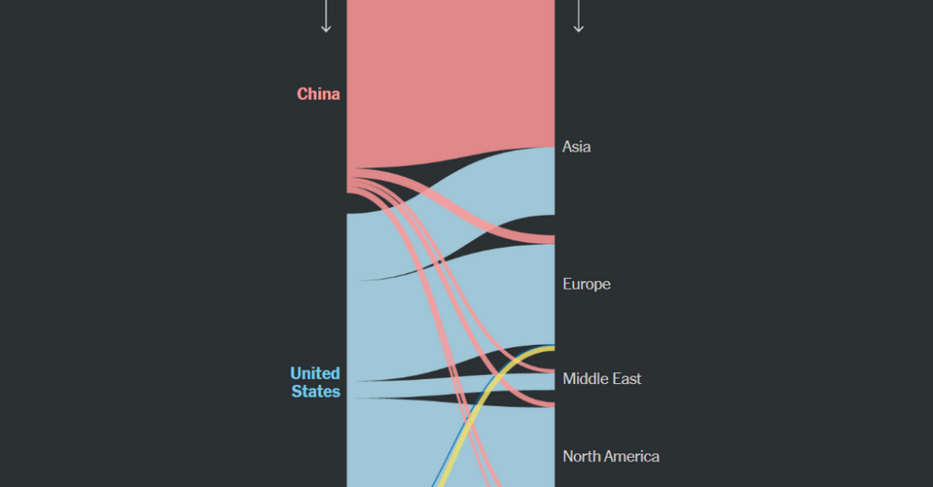 What’s Going On in This Graph? | March 4, 2026